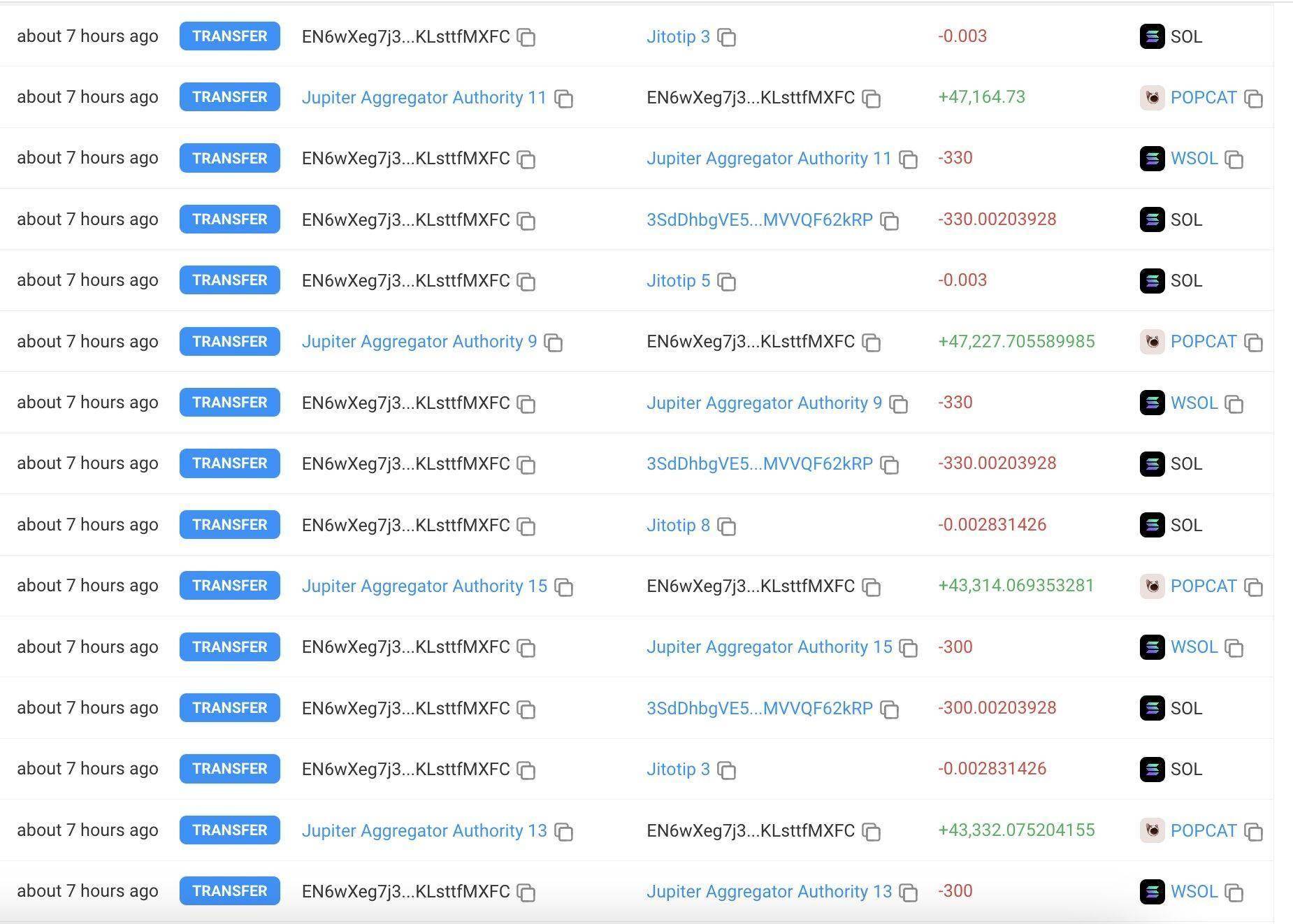 巨鲸动向追踪：巨鲸从 Binance 提取 3,463 枚 $BTC