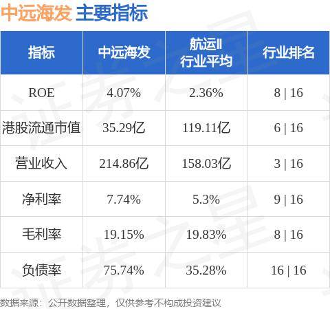 中远海发(02866.HK)：佛罗伦iFlorens数字化运营平台四期项目立项并开工