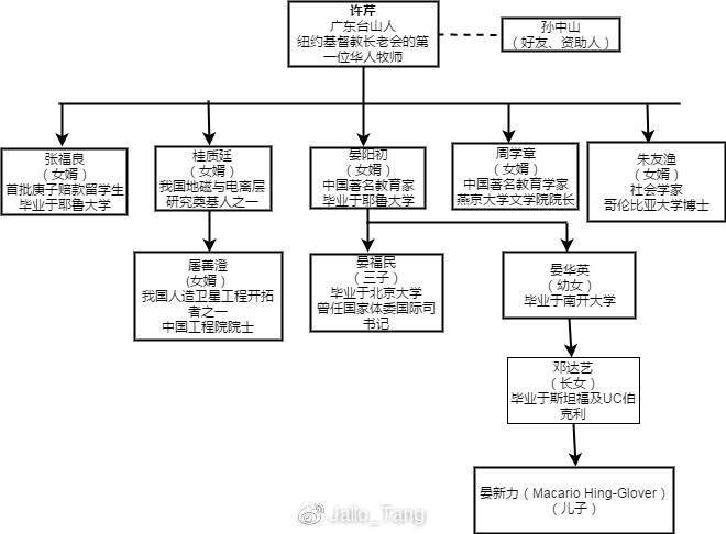 官方：29岁美籍华裔后卫晏新力宣布退役，去年曾效力申花