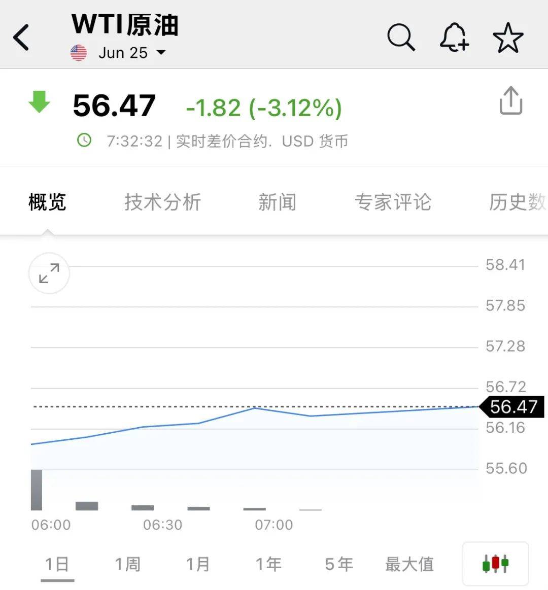 关税新消息！特朗普宣布