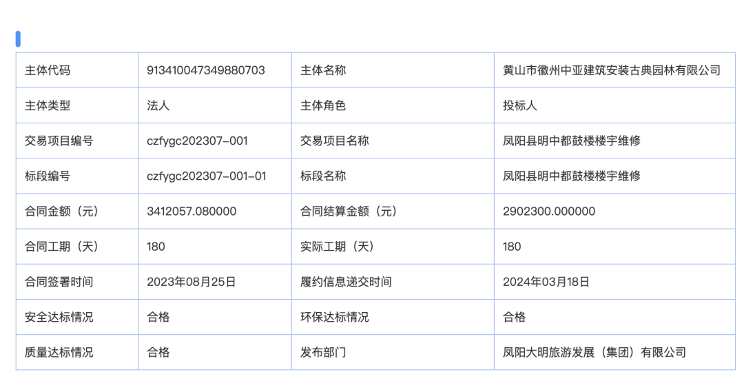 “凤阳鼓楼塌了”登热搜第一，当地通报：去年3月维修竣工，已成立调查组