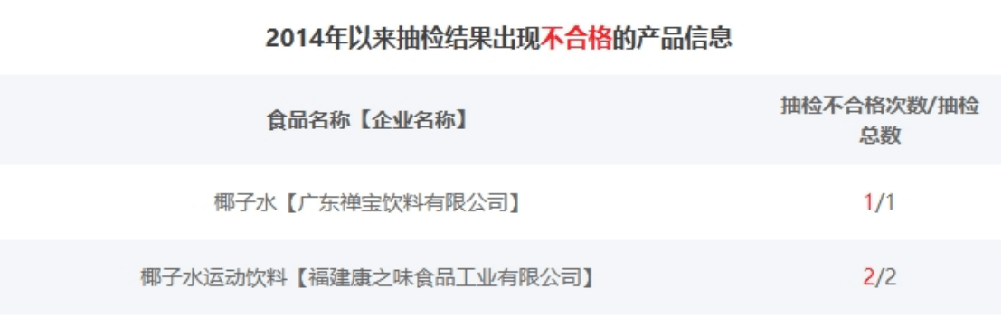 你喝的“100%椰子水”是真的百分百吗？揭开椰子水市场的真实与谎言