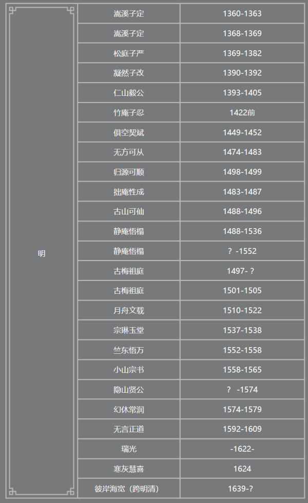 印乐法师接掌少林寺：曾拒绝评论少林寺商业化，主张农禅并重，会开挖掘机