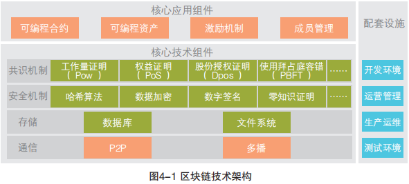 区块链程序(区块链程序员被抓)