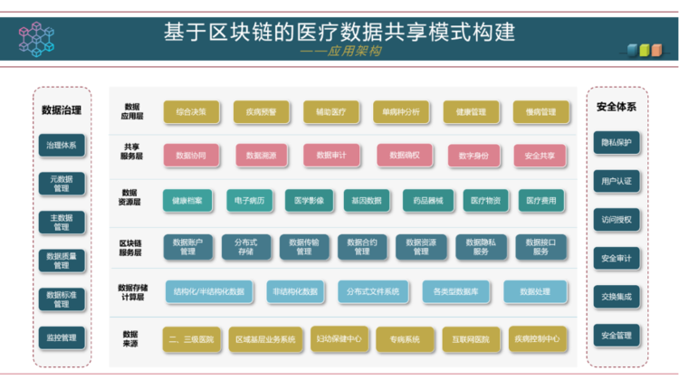 区块链与医疗(区块链与医疗健康可以带来什么)