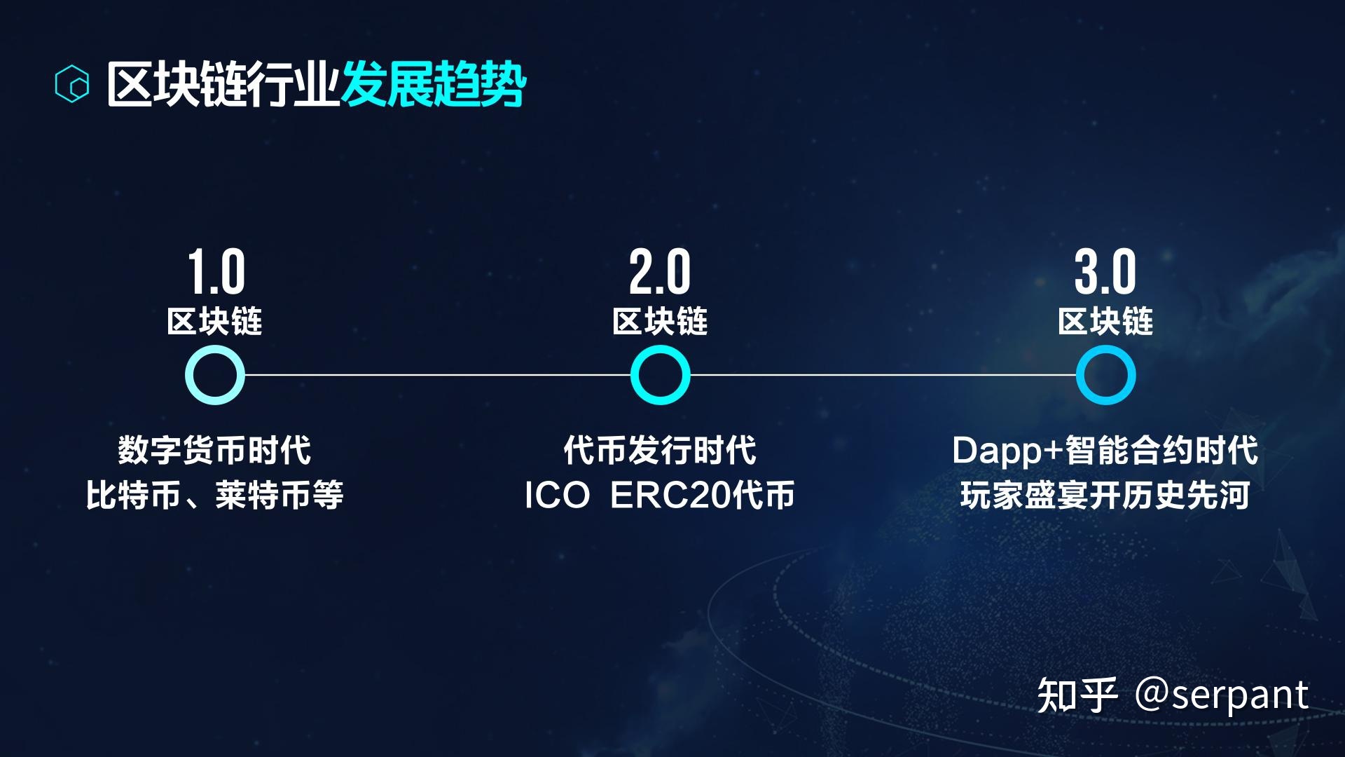 区块链的技术(区块链的技术分类)