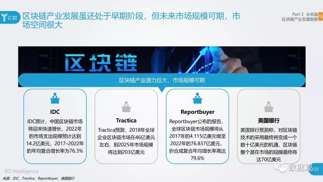 区块链趋势(区块链趋势是什么意思)