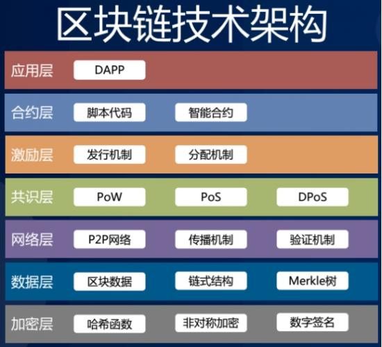 区块链应用平台(区块链开票系统登录)