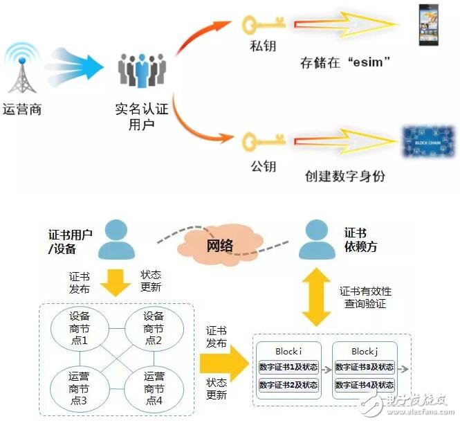区块链应用平台(区块链开票系统登录)