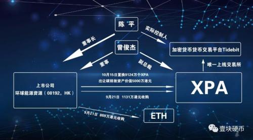 区块链币圈(币圈新项目发布网站)