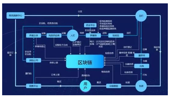区块链解决(区块链应用九个领域)