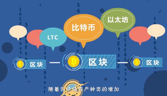 区块链100(区块链100问全集文字)