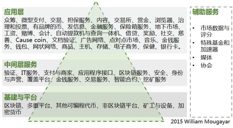 区块链优点(信丰营销区块链优点)
