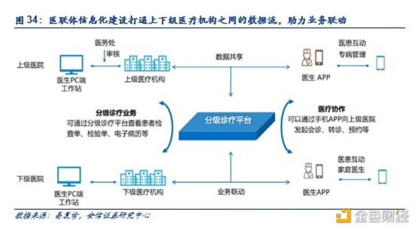 医疗区块链(医疗区块链项目)