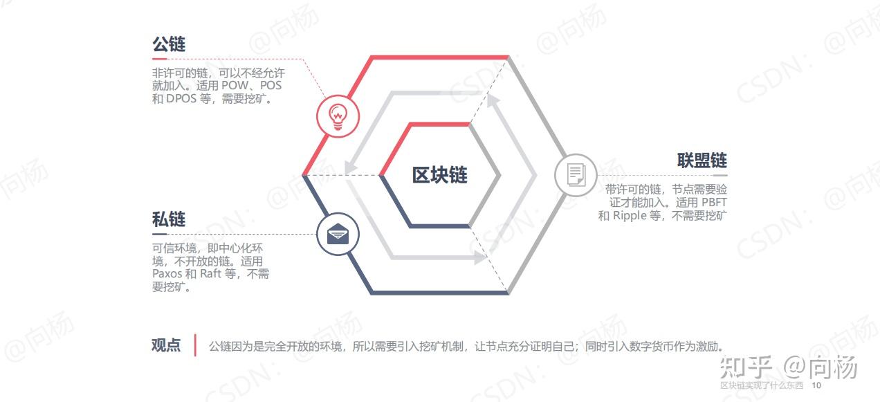 区块链图(区块链图片素材大图)