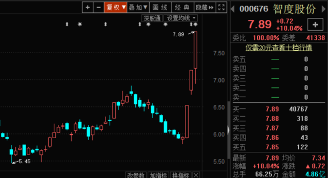 股票区块链(什么叫区块链股票)