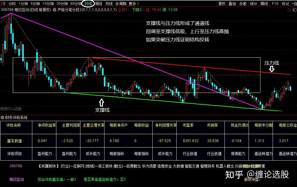 股票区块链(什么叫区块链股票)