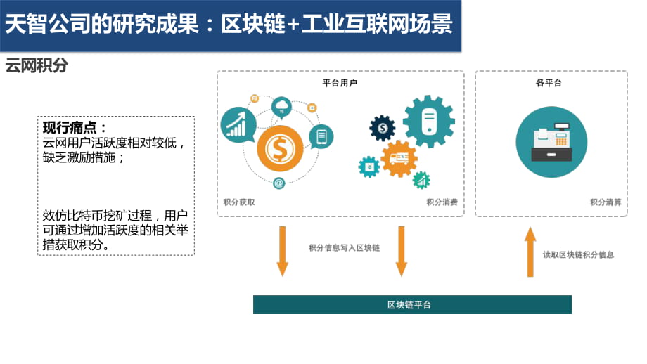 区块链互联网(区块链互联网bsn更加适用于什么型的区块链应用的开发)