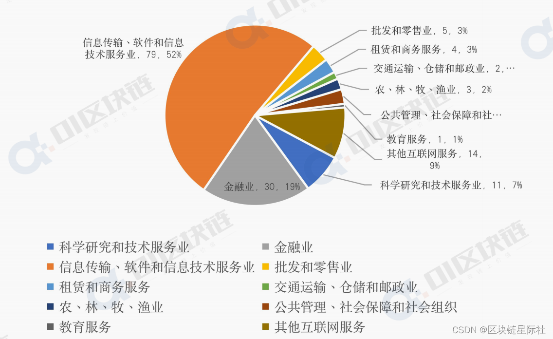 中国区块链(中国区块链的用法)