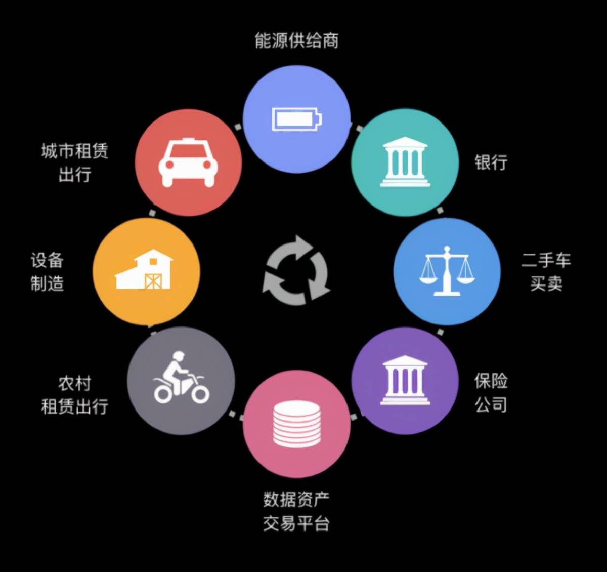 区块链产业(区块链产业链的中游包括什么层级)
