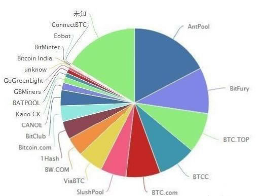 区块链到底是啥(区块链到底是啥合法吗)