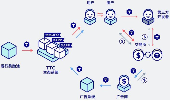区块链社交(区块链社交微信)