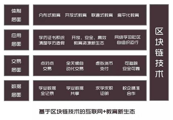区块链学校(区块链专业学校)