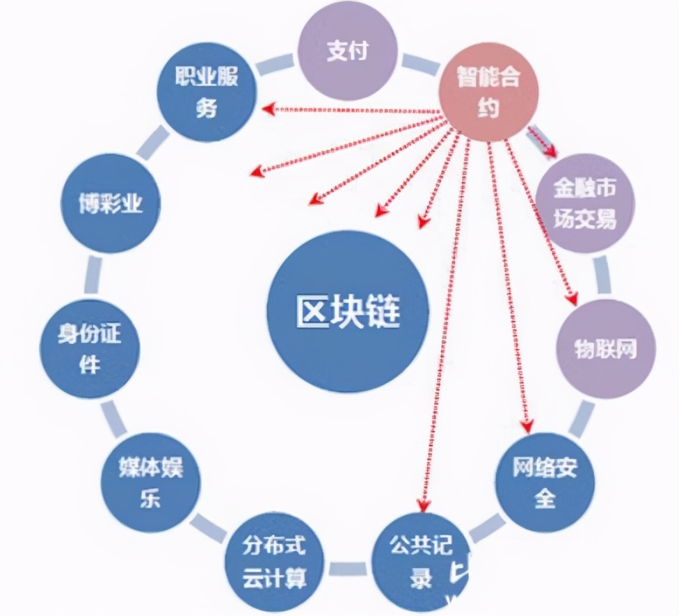 什么是区块链技术(什么是区块链技术,主要用在哪些方面)