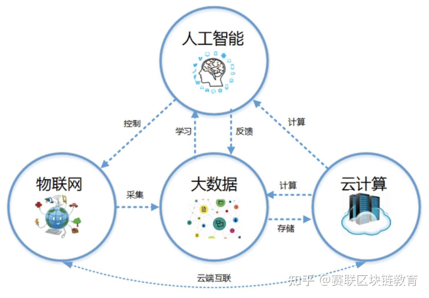 区块链机构(区块链机构名称是什么)