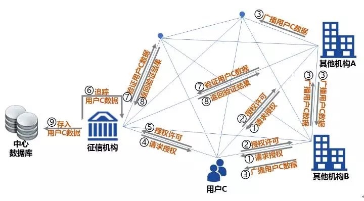 区块链机构(区块链机构名称是什么)