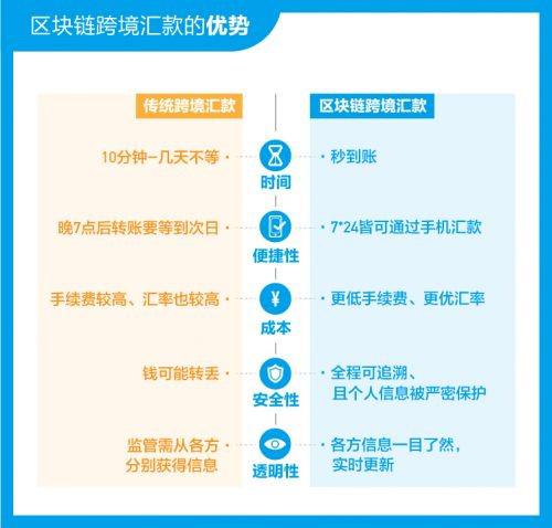区块链合约(区块链合约地址解读)