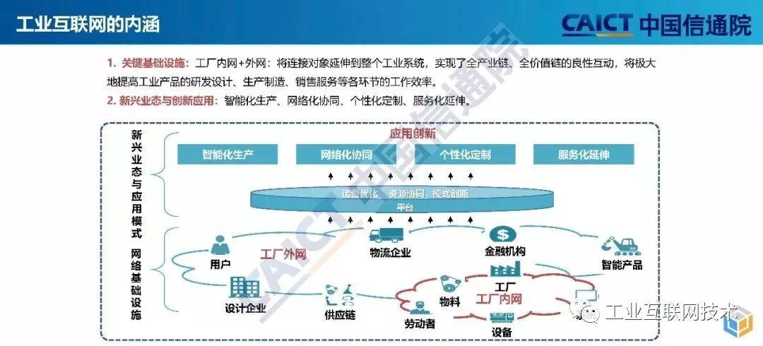 工业区块链(工业区块链是什么意思)