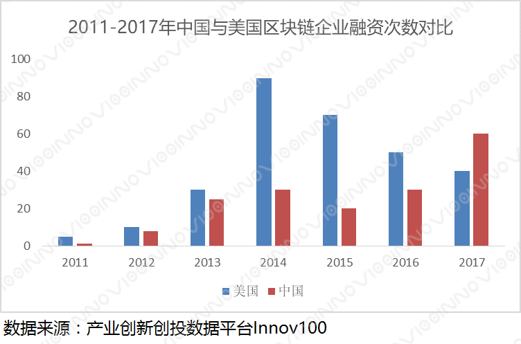 区块链中国(区块链中国总部地址)