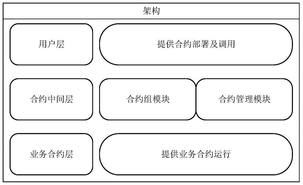 区块链智能合约(区块链智能合约编写)