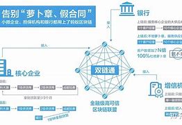 区块链与金融(区块链与金融人才)