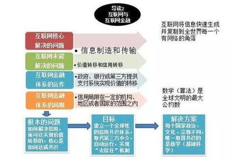 区块链知识(区块链知识免费下载)