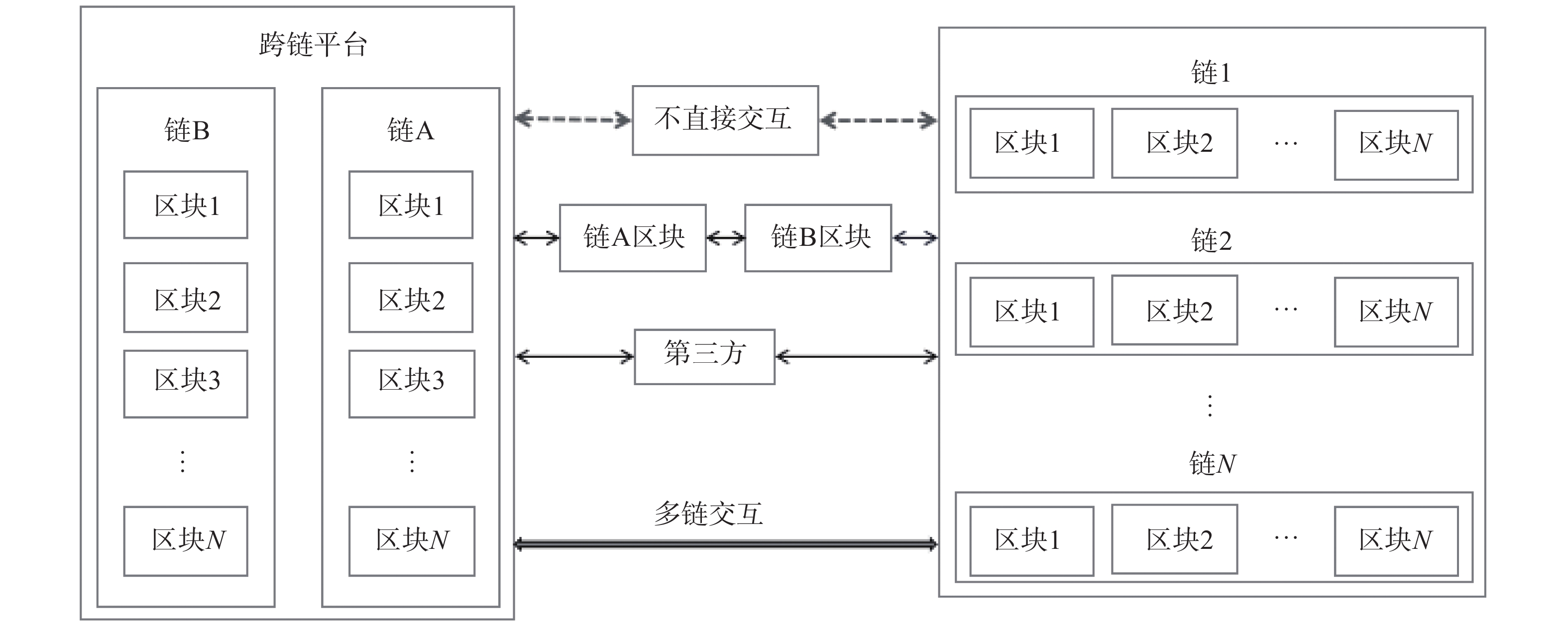区块链的区块(区块链的区块通过什么连接)