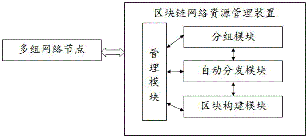 区块链流程(区块链的工作流程)