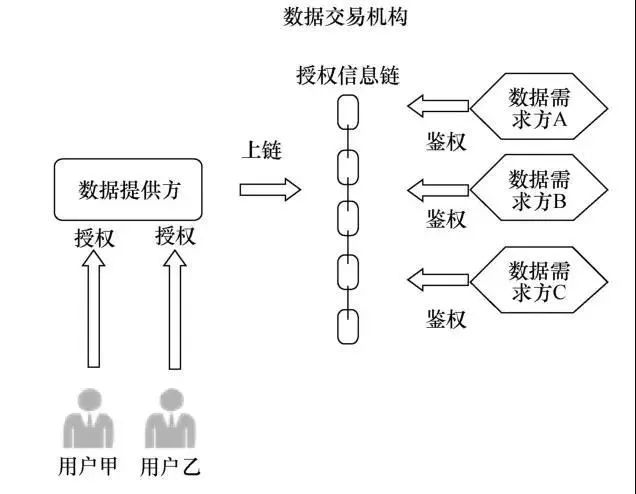 区块链流程(区块链的工作流程)