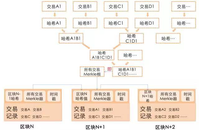 区块链技术原理(区块链技术原理期末考试)