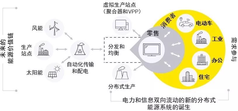 能源区块链(能源区块链系统)