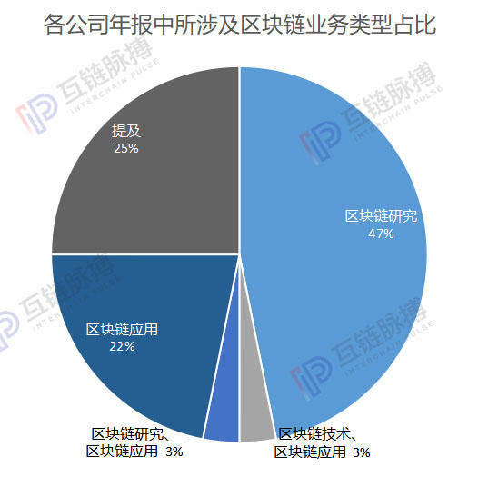 区块链概念股(区块链概念股票一览)