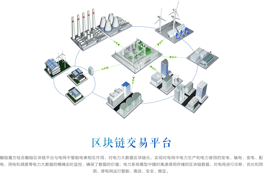 能源区块链(能源区块链的探索与实践)