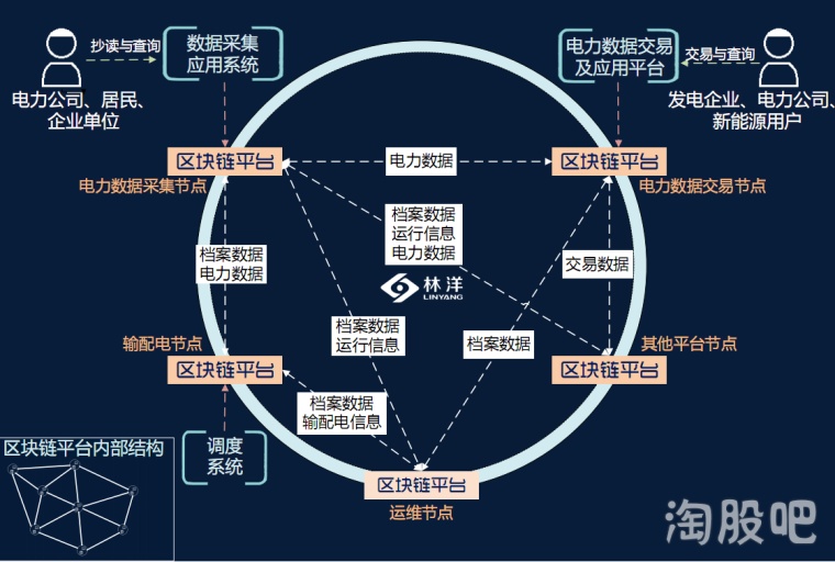能源区块链(能源区块链的探索与实践)