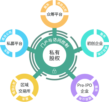 区块链众筹(区块链众筹平台Pledgecamp)