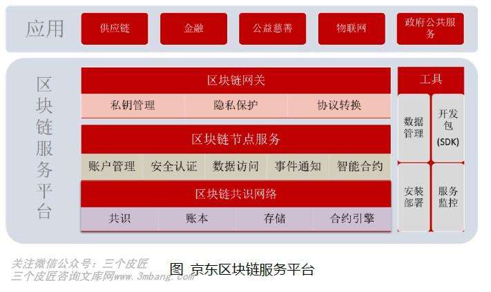 区块链查询(btc区块链查询)