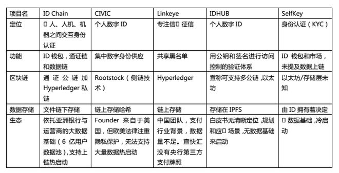 区块链认证(区块链认证团队)
