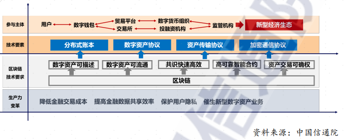 区块链通(区块链通常分为)