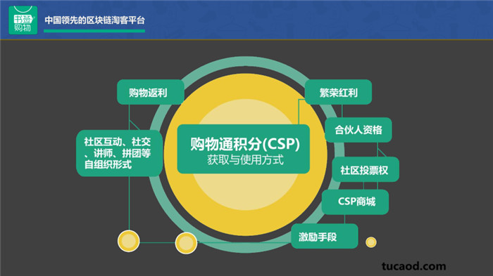 区块链通(区块链通常分为)