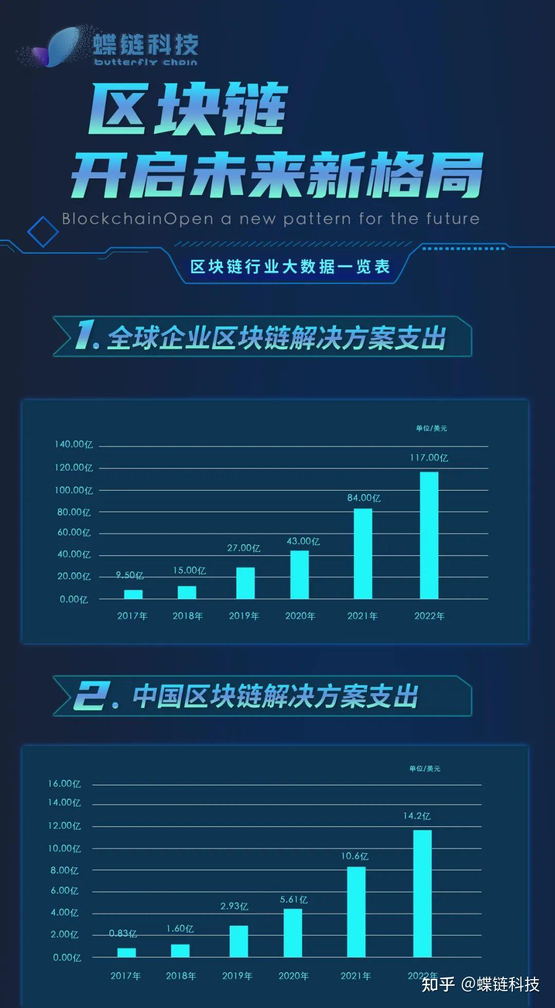 区块链大数据(区块链大数据云计算人工智能的应用)